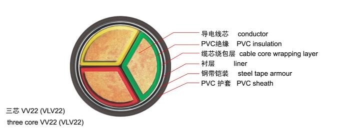 龙岩太阳电缆