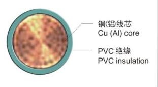 包头太阳满都拉电缆有限公司