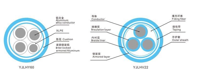 更多阅读公司建有超高压电缆生产基地
